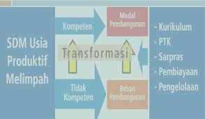 Check spelling or type a new query. Buku Pedoman Penyusunan Kurikulum 2013 Paud Tk Ra
