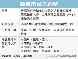 聯合知識庫 聯合電子報 聯合影音網 聯合學苑 有行旅 app行動網. æƒ æ™®é‡‹nbæ€¥å–®ä»£å·¥å» é€²è£œ æ¯æ—¥é ­æ¢
