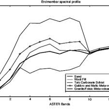 Pathik Thakkar's research works