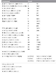 Let's learn the words starting with y. Alex S Phonetic Thoughts Oet Pronunciation