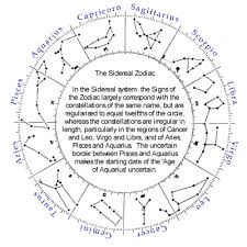 Constellations And Sidereal Signs P I S C E A N