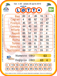 La nostra redazione offre, a partire dalle ore 20, un appuntamento fisso con la lotteria più amata dagli italiani. Estrazioni Oggi Lotto Superenalotto E 10elotto I Numeri Vincenti Di Sabato 20 Aprile 2019