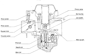 Lost Torque On My Yamaha Xvs650 Motor Vehicle Maintenance