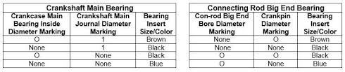 Rod And Main Bearings