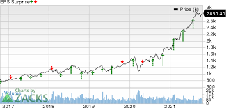Find the latest earnings report date for alphabet inc. Alphabet Googl To Report Q3 Earnings What S In The Cards