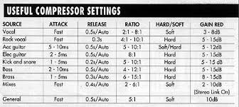 useful compression references audio unc