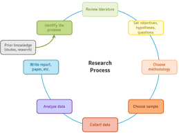 We did not find results for: Technical Research Ceopedia Management Online