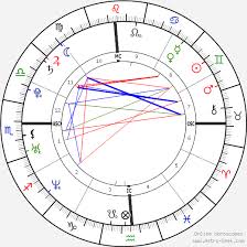 Natalie Portman Birth Chart Horoscope Date Of Birth Astro