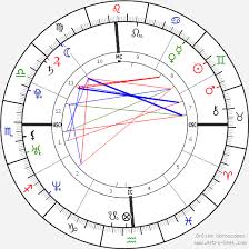 Natalie Portman Birth Chart Horoscope Date Of Birth Astro