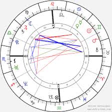 natalie portman birth chart horoscope date of birth astro