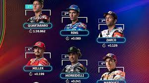 Jadwal siaran langsung dan live streaming balapan motogp qatar 2021 di trans7 bisa ditonton pada minggu malam, 28 maret 2021. Siaran Langsung Moto Gp Portugal Hari Ini Live Race Di Trans7 Fox Sports Streaming Motogp 2021 Tribun Jogja