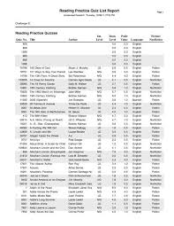 We did not find results for: Accelerated Reader Lists Click Here