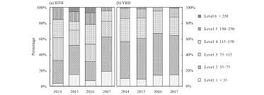 Dominant Synoptic Patterns And Their Relationships With Pm Sub 2 5 Sub Pollution In Winter Over The Beijing Tianjin Hebei And Yangtze River Delta Regions In China