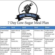 We are often asked to provide diabetic menus and recipes. Pin On Diabetes Menu Ideas