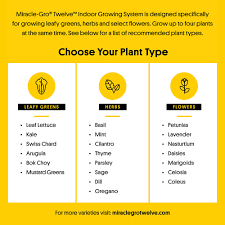 Miracle Gro Twelve Indoor Growing System Led Hydroponic System 16 In Maximum Plant Growth Height In The Hydroponic Systems Department At Lowes Com