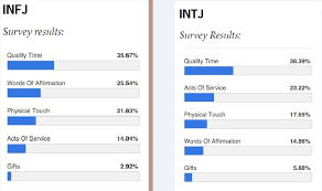 6 Reasons Why Intj And Infj Fall In Love Astroligion Com