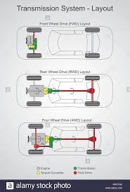 download this stock vector a transmission is a machine in a power transmission system which provides automotive mechanic car mechanic automobile engineering