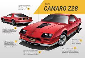 Originally a 1967 model , it's shape and design changed over the years. A Generational Thing Camaro Design Through The Years