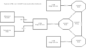 Chapter 2 Page 3 Telecommunications Handbook For