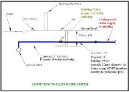When you turn the lever to select cold water, it comes out hot. Hot And Cold Water Supply Systems Course Free Pdf Notes Water Supply Water Cold Water