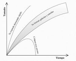 Blog de Emilio Silvera V.