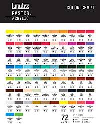 Liquitex Basics Acrylic Paint 8 45 Oz Tube Titanium White