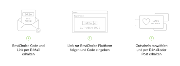 Optiopay Knowledge Base Ikea Gutschein