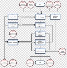 incident management workflow it service management itil