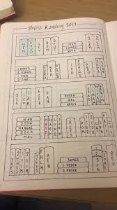 Bible Reading Tracker Bullet Journal Writing Bible Study Journal Bullet Journal Ideas Pages