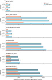 Fix the damaged part so that any movement by the patient cannot cause the broken bone to move, as this will increase the deformity, cause great pain and make shock worse. The 2019 Report Of The Lancet Countdown On Health And Climate Change Ensuring That The Health Of A Child Born Today Is Not Defined By A Changing Climate The Lancet