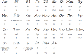 This is a full lesson on russian alphabet, russian pronunciation and russian phonetics. Russian Language Alphabet And Pronunciation