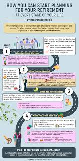 Personal financial advisor job description example/template. 2
