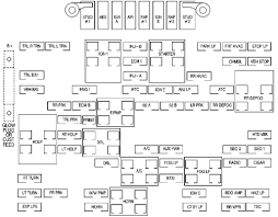 2000 Civic Si Fuse Box Panel Diagram Facile Electrical Center Capable Portray More Large Wiring Archived On Wiring Diagra Fuse Box Chevrolet Suburban Silverado