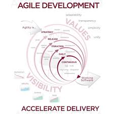 Estimating Business Value Adding Value Poker And Dragons Den To The Agile Toolkit Soft Agile Software Development Agile Development Agile Project Management