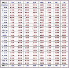 37 Efficient Zulu Time Chart