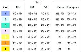 polyisocyanurate lowes sekolahmiftahululum org