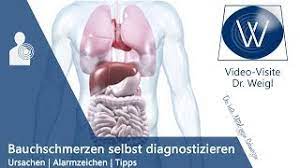 Doktorweigl Erklart Bauchschmerzen Links Unterbauchschmerzen Und Oberbauchschmerzen Links