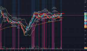 Since its inception in 2012, the company has grown dynamically and. Destini Stock Price And Chart Myx Destini Tradingview