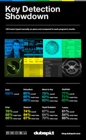 Key Analysis In Traktor Pro And Camelot System Ni