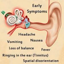 Inner Ear Infection Symptoms Inner Ear Infection Symptoms Ear Infection Symptoms Ear Infection