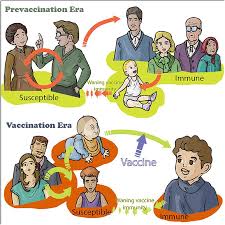 The coughing that results from the disease is. What Is Whooping Cough And How Can We Protect Ourselves Frontiers For Young Minds