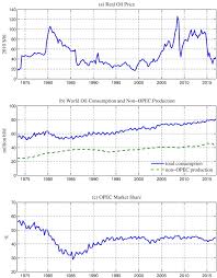 Image result for opec production