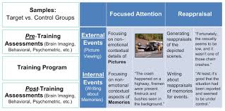 Story highlights brain training apps can improve working memory, processing speed and brain function apps can also improve psychological and emotional states, experts say Frontiers Cultivating Affective Resilience Proof Of Principle Evidence Of Translational Benefits From A Novel Cognitive Emotional Training Intervention Psychology
