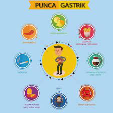 Bisa jadi itu adalah gejala gerd. Cara Merawat Gastrik Shidarahmat