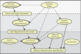 Software Requirements Specifications Best Practices And Srs Tools Altexsoft
