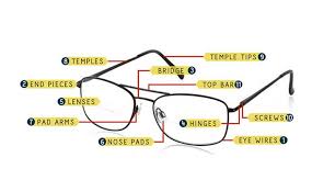 Reading Glasses Frame Diagram Parts Of Eyeglasses Glasses