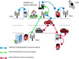 a survey on security attacks in vanets communication