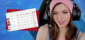 Sunday, monday, tuesday, wednesday, thursday, friday, saturday. Twitch Star Amouranth Loses 300k Followers In Just One Night Ctrl Zed