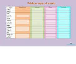 Gráficas interactivas incluye 10 gráficas, todo material es personalizado sin excepción. Fichas Interactivas Y Ejercicios Online En Espanol Topworksheets
