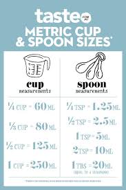 Weights Measurement Charts Weight Measurement Chart Baking Measurements Cooking Basics